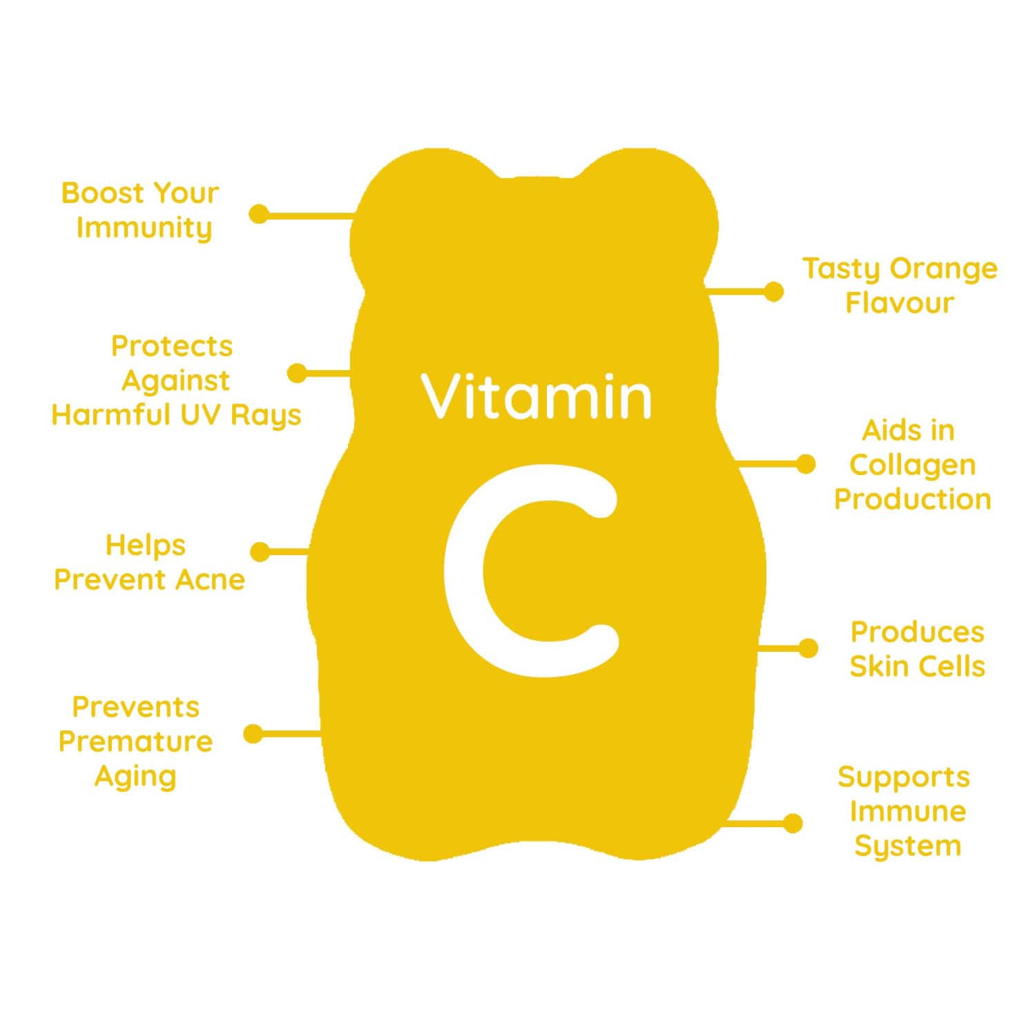 Buy PURNA GUMMIES IMMUNITY AND BRIGHT SKIN VITAMIN C LEMON GUMMIES FOR