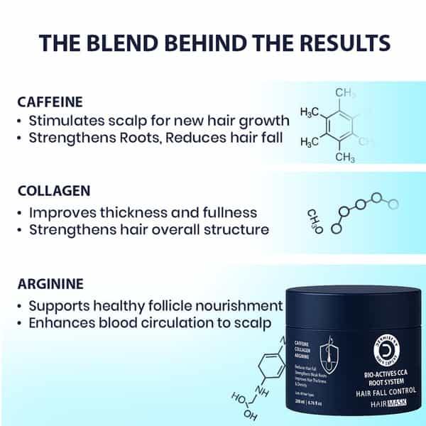 Dermistry Anti Hair Fall Control & Repair Mask With Collagen Arginine For Strengthening Roots 200Ml