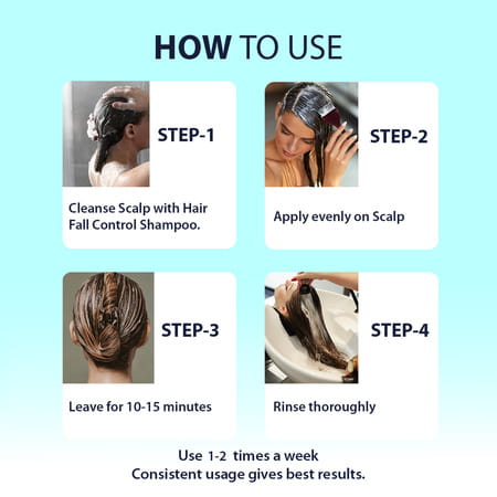 Dermistry Anti Hair Fall Control & Repair Mask With Collagen Arginine For Strengthening Roots 200ml