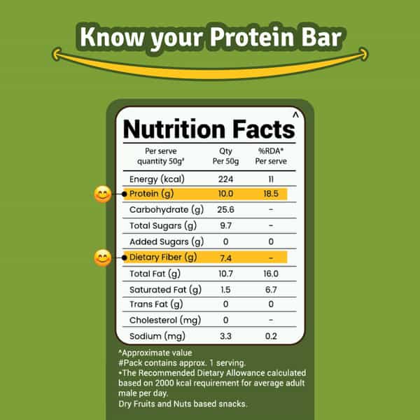 Prolicious Nuts & Seeeds 10G Protein & 4G Fiber | No Refined Sugar | Plant Based - 50G