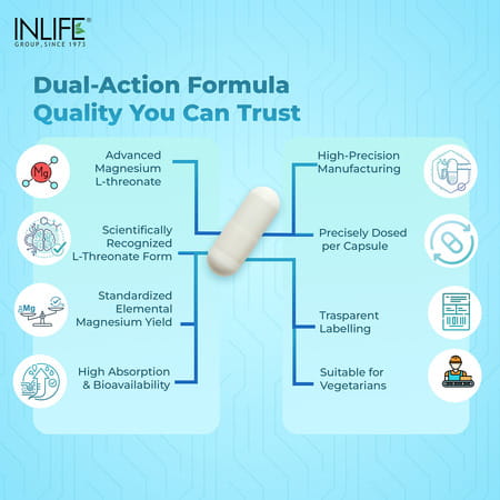 Inlife Magnesium L Threonate Supplement 2083 Mg Vitamin B12 |Cognitive Health | Sleep Support - 30 N