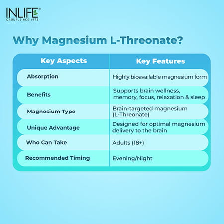 Inlife Magnesium L Threonate Supplement 2083 Mg Vitamin B12 |Cognitive Health | Sleep Support - 30 N
