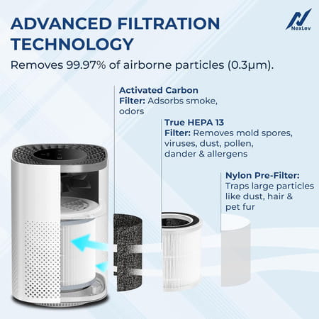 Nexlev Nexlev Air Purifier Mini