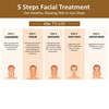 Oxyglow Hebals Facial Kit Gold 260 Gram