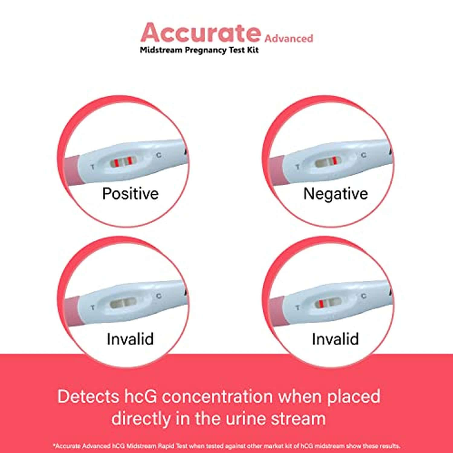 Accurate Advanced (Pack Of 3) | One Step Midstream Urine Hcg Pregnancy Test Kit Device