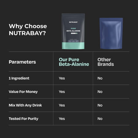 Nutrabay Pure 100% Beta Alanine Powder - 250g Unflavoured 100 Servings