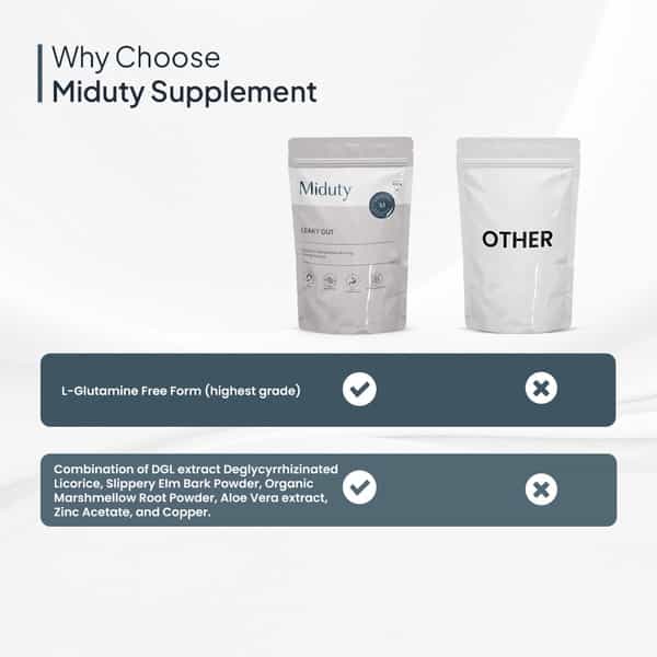 Miduty Leaky Gut Support - L-Glutamine - Acidity - Bloating - Digestion - Probiotic - 300G