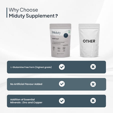 Miduty Leaky Gut Support - L-Glutamine - Acidity - Bloating - Digestion - Probiotic - 300g