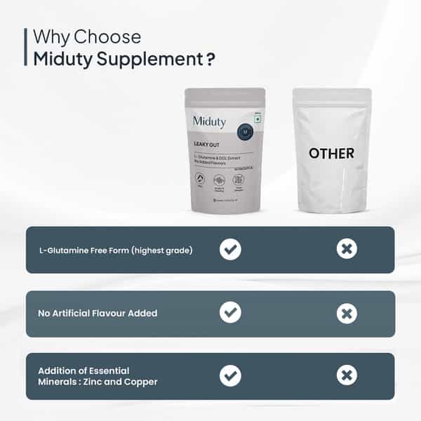 Miduty Leaky Gut Support - L-Glutamine - Acidity - Bloating - Digestion - Probiotic - 300G