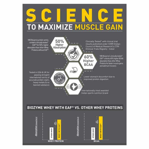 Muscleblaze Biozyme Iso-Zero | Low Carb Whey Protein Isolate (Swiss Chocolate Hazelnut | 2Kg)