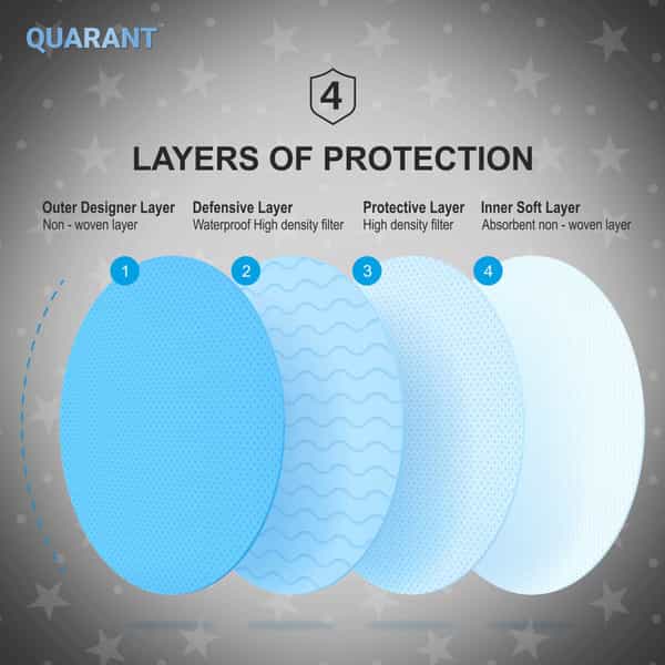 Quarant 4 Ply Designer Protective Surgical Face Mask With Nose Pin Stay Night - Pack Of 50