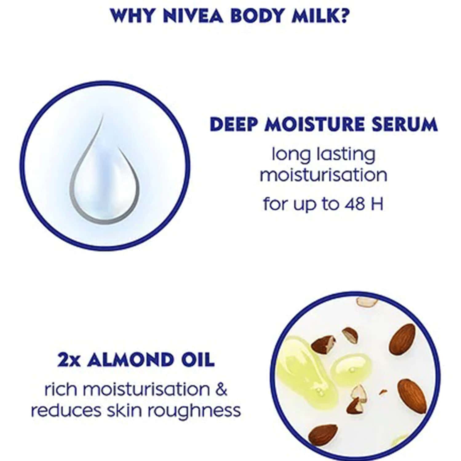Buy NIVEA NOURISHING BODY MILK LOTION 5 IN 1 COMPLETE CARE BOTTLE OF 400ML Online & Get Upto