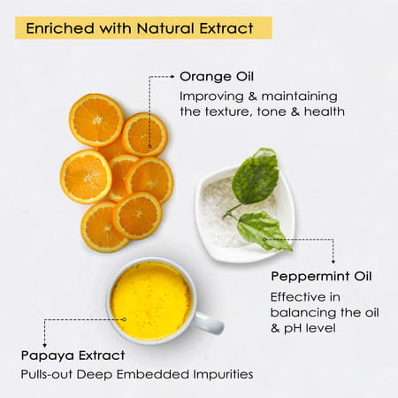 Nutriglow Natural'S Set Of 2 Papaya Facial Kit (60gm) & Sunscreen Fairness Lotion Spf 40 (120ml)