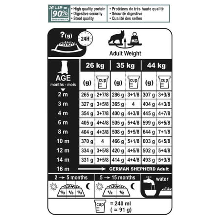 Royal Canin German Shepherd | Puppy Food | 12 Kg | Dry Food | Supports Immune System