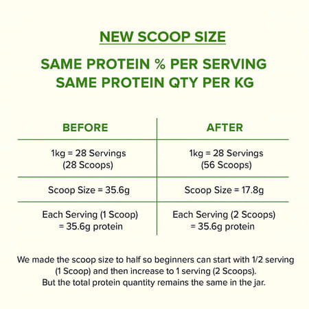 Myfitfuel Plant Pea Protein Isolate | 1 Kg, 28 Servings (Unflavoured) | Easy To Digest Plant Protein