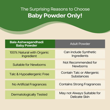 Herby Angel Talc Free Baby Powder -100G
