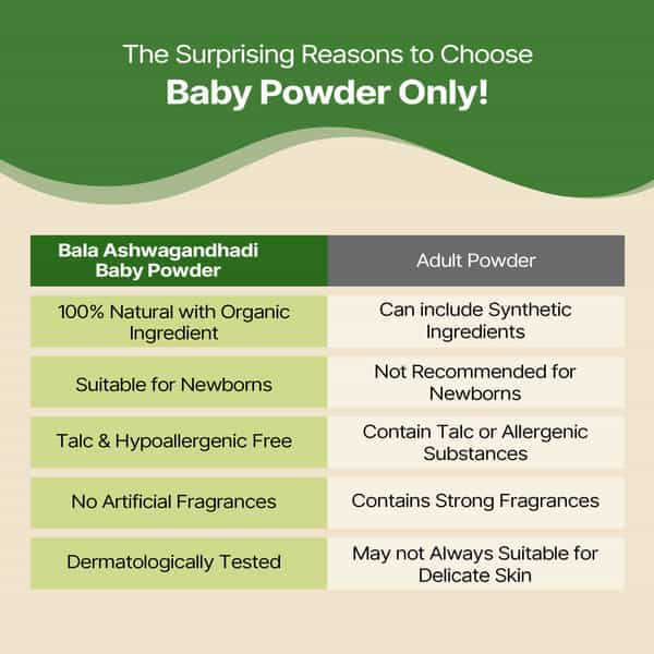 Herby Angel Talc Free Baby Powder -100G