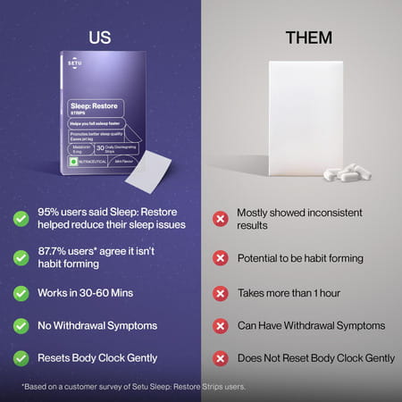 Melatonin 5mg - 60 Orally Dissolving Strips | Plant Based| Tasty Mint Flavor