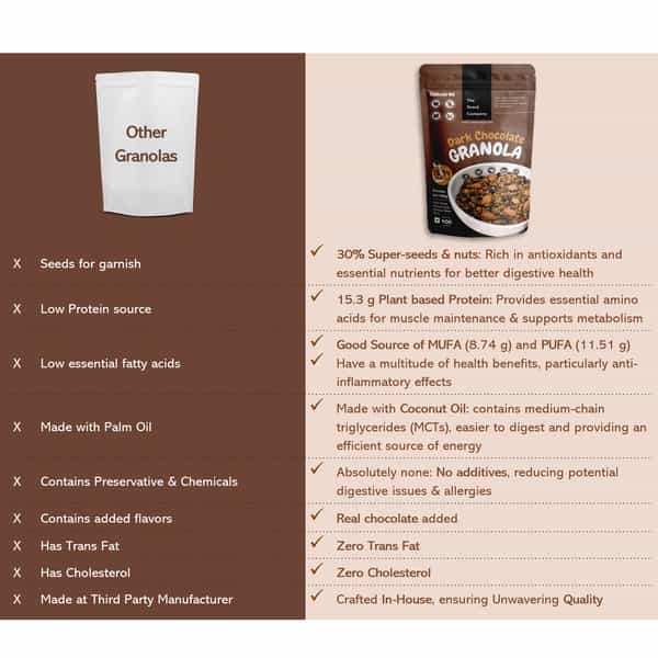 The Snack Company Dark Chocolate Granola | 48% Oats | 20% Omega3 Rich Seeds | 10% Almonds (2X400 G)