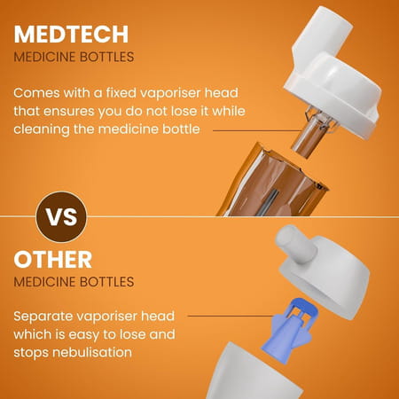 Medtech Handyneb Super Ultra Compact Nebulizer Machine With Complete Mask Kit For Adult And Child