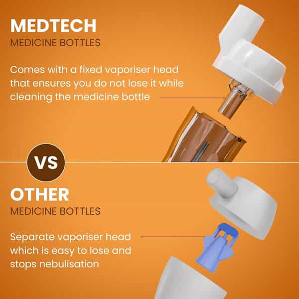 Medtech Handyneb Super Ultra Compact Nebulizer Machine With Complete Mask Kit For Adult And Child