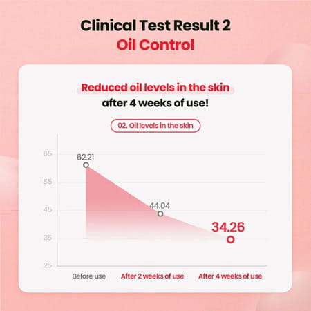 Dr.g A'clear Spot For Face Serum - Alcohol-Free - Sebum And Moisture - 45Ml