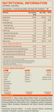 Fuelone Whey Max Protein Blend | Chocolate | 1Kg (2.2Lbs) | 27G Protein Per Scoop