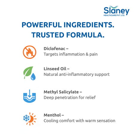 Slaney Slanac Spray Pain Relief 75 Ml /52 Gm
