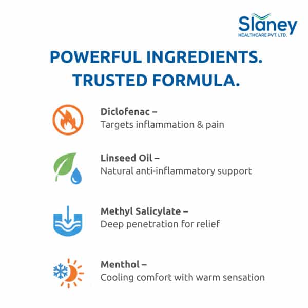 Slaney Slanac Spray Pain Relief 75 Ml /52 Gm