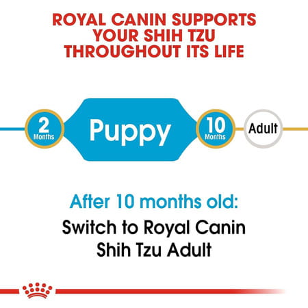 Royal Canin Shih Tzu Puppy Food | 1.5 Kg | Dry Food