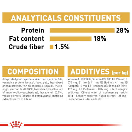 Royal Canin Shih Tzu Puppy Food | 1.5 Kg | Dry Food