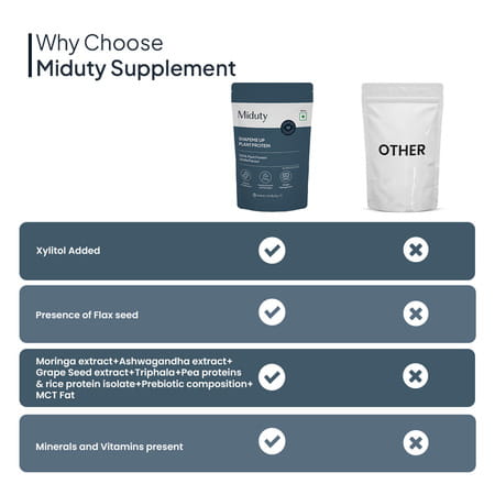 Miduty Shapeme Up Plant Protein - Pea & Brown Rice Protein - Weight Loss - Vegan - Chocolate - 500g