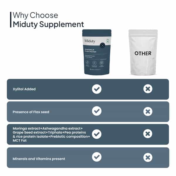 Miduty Shapeme Up Plant Protein - Pea & Brown Rice Protein - Weight Loss - Vegan - Chocolate - 500G