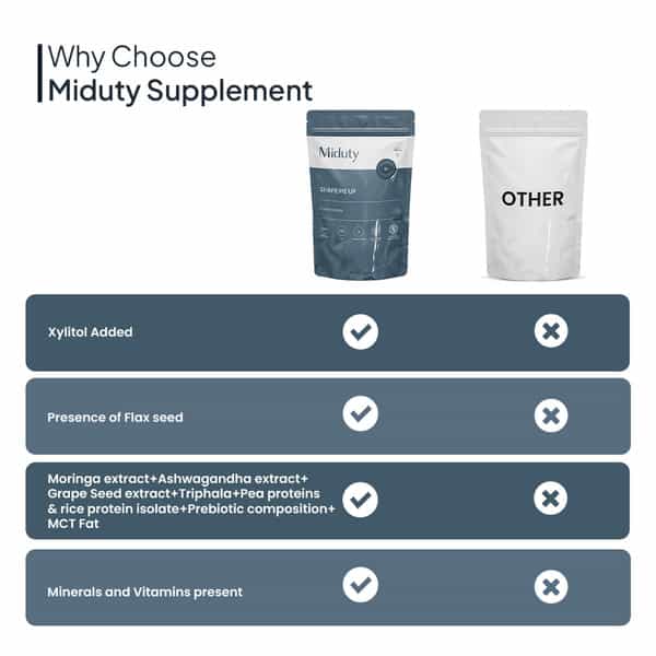 Miduty Shapeme Up Plant Protein - Pea & Brown Rice Protein - Weight Loss - Vegan - Chocolate - 500G