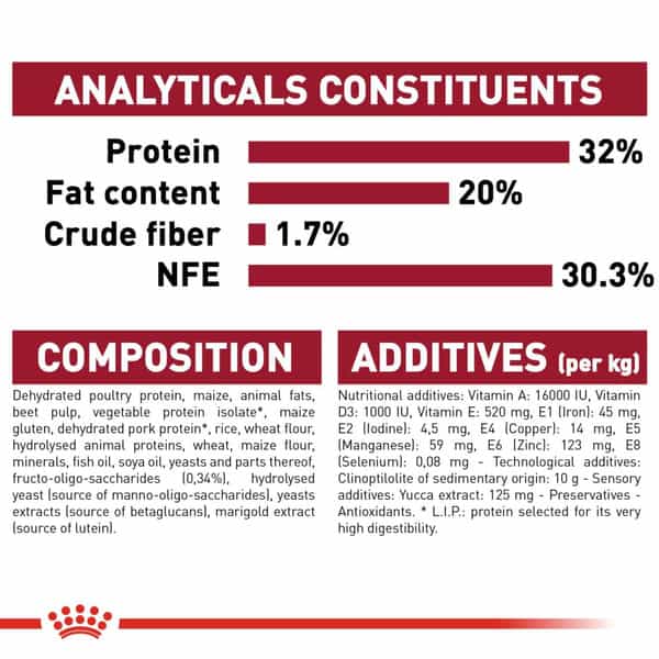 Royal Canin Medium Puppy Food | 1 Kg | Dry Food | Supports Digestive Health & Immune System