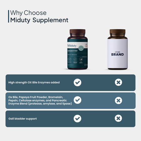 Miduty Digest Fat - Fatty Liver - Gall Bladder- Ox Bile - Pepsin- Fat Metabolism - 60 Capsules