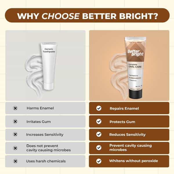 Bourbon Mint Teeth Whitening Toothpaste | 5% Hap + Nha| Fresh Breath & Enamel Care| Fluoride Free