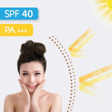 Keya Seth Aromatherapy Umbrella Sunscreen Solution Spf 40 & Pa+++ 100ml