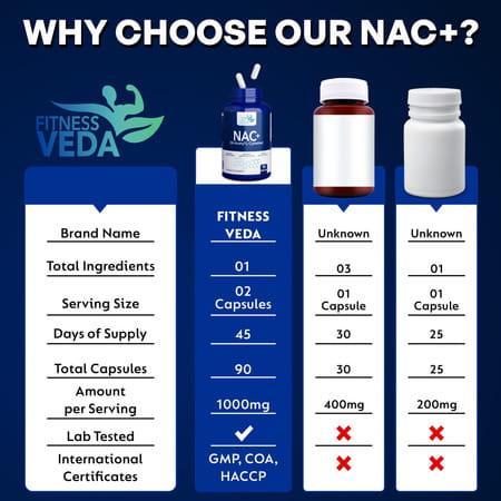 Fitness Veda Nac+ | N-Acetyl Cysteine Supplement | Antioxidant & Detox Support