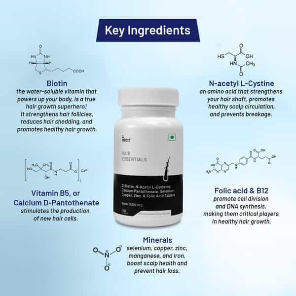 Formen Biotin 10000Mcg Hair Essentials | Control Hair Fall & Improve Thickness & Volume (60 Tablets)