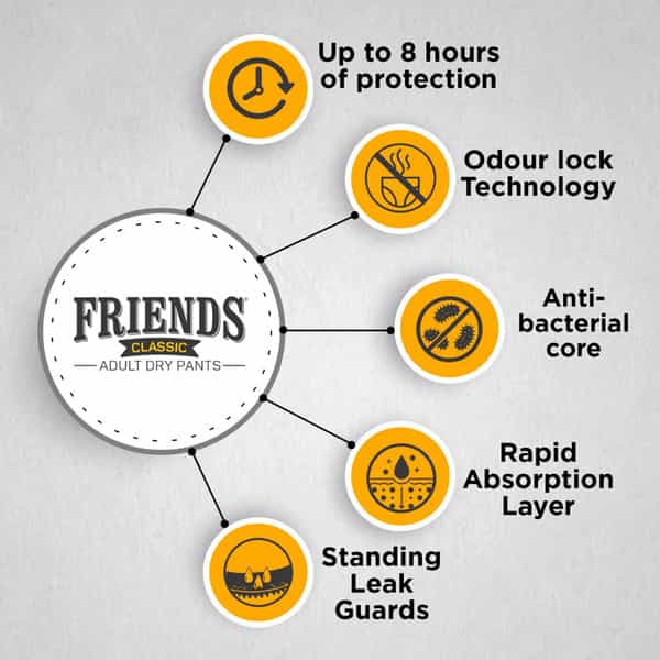 Friends Classic Adult Diapers Pants Style - 20 Count (Medium) - Waist Size 25-48 Inch ; 63.5-122Cm