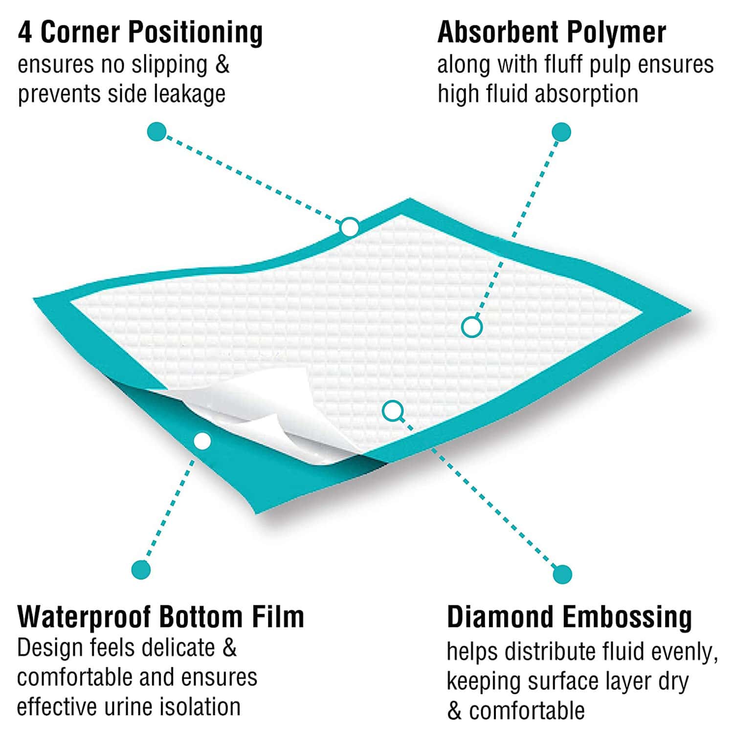 Buy KAREMED UNDERPADS LARGE SIZE 60 X 90CM 10 PCS Online & Get Upto 60