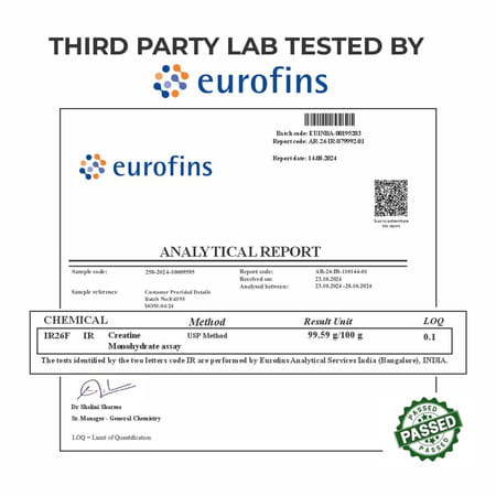 Carbamide Forte Micronised Creatine Monohydrate | Lean Muscle | Strength & Energy-Cola- 250 Gram