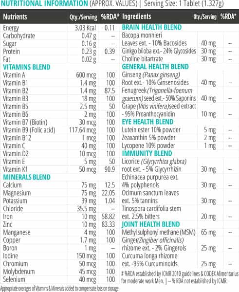 Pharmeasy Multivitamin 50+ - With Brain And Joint Health Blend - Bottle Of 60