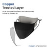 Frido Ultimate Copper Treated Mask|Adjustable Ear Loop|Washable|Imported|Medium Size (Pack Of 10)