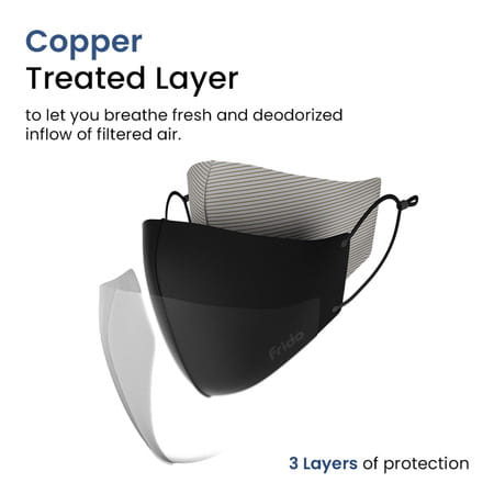 Frido Ultimate Copper Treated Mask|Adjustable Ear Loop|Washable|Imported|Medium Size (Pack Of 10)