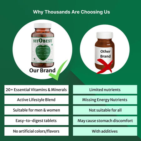 Healthbest Multivitamin Tablets Energy Immunity And Wellness Support - 30 Tablets