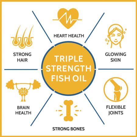 Carbamide Forte Triple Strength Fish Oil 1400mg With Omega 3-900mg Softgel Capsules 90 No'S