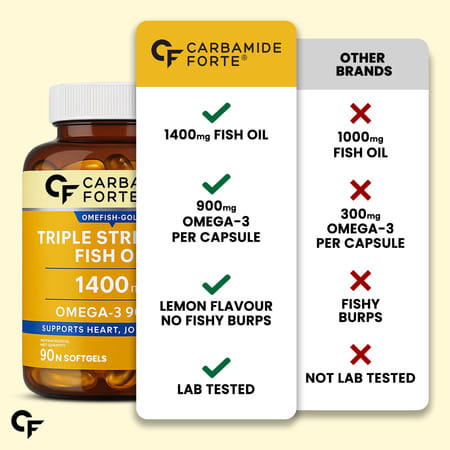 Carbamide Forte Triple Strength Fish Oil 1400mg With Omega 3-900mg Softgel Capsules 90 No'S
