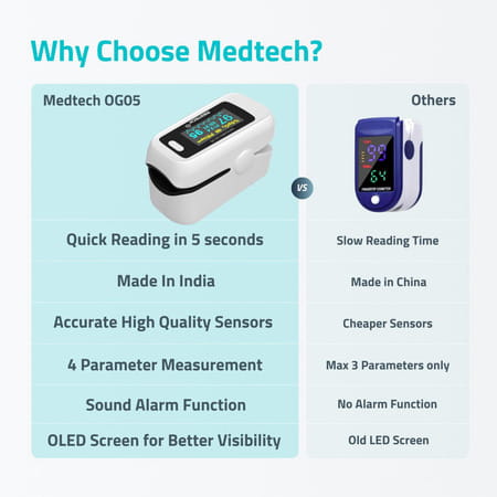Medtech Og05 Fingertip Pulse Oximeter Blood Oxygen Saturation And Heart Rate Monitor Spo2 Oxygen